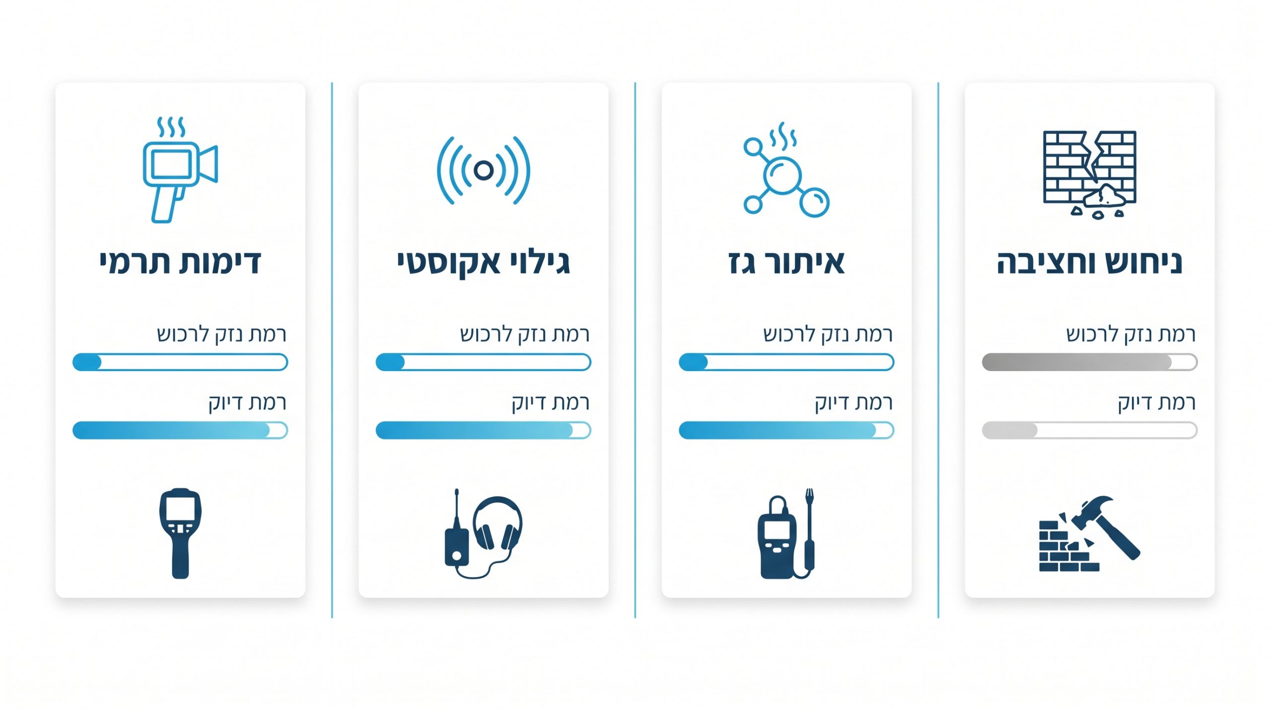 איתור נזילה בדירה: המדריך המלא לזיהוי ופתרון בעיות רטיבות 1 השוואה בין שיטות איתור נזילות - תרמית, גז ואקוסטי