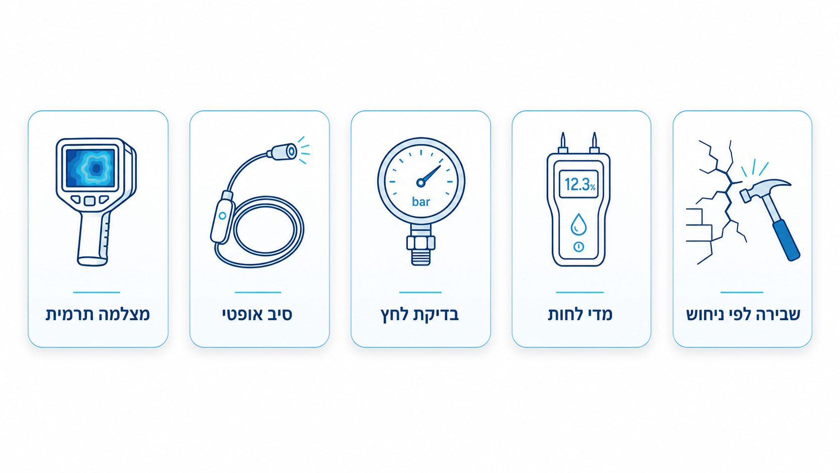 השוואה בין שיטות אבחון נזילה, מצלמה תרמית, סיב אופטי ובדיקת לחץ