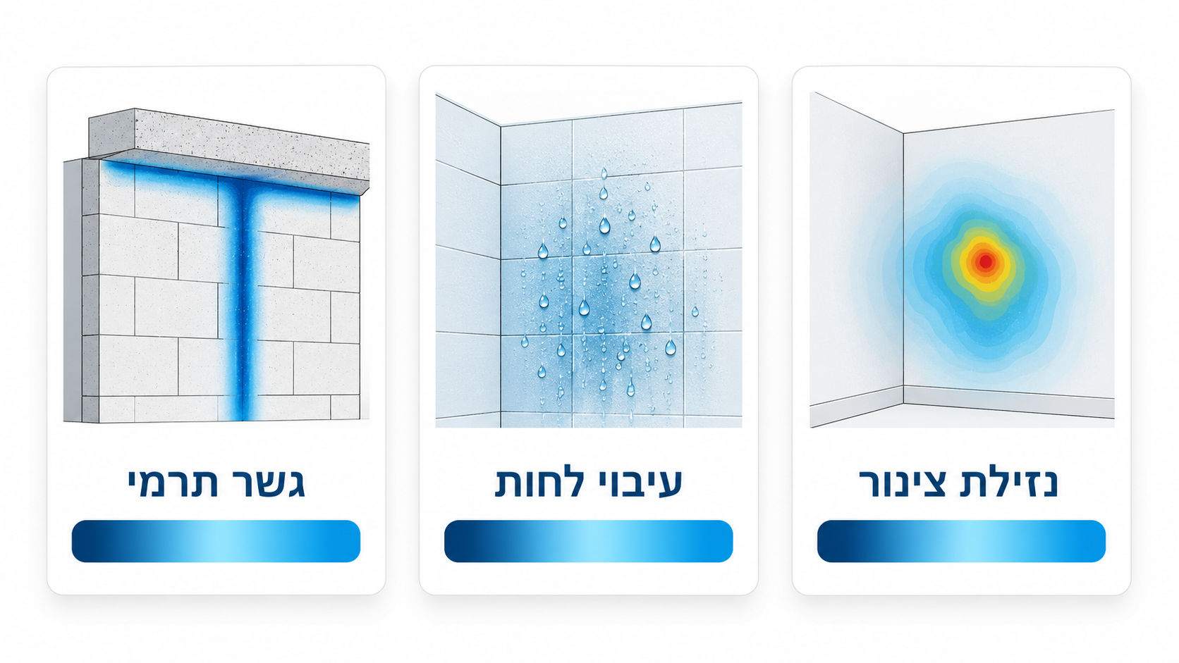 השוואה בין גשר תרמי, עיבוי ונזילה כפי שהם נראים בתמונה תרמית