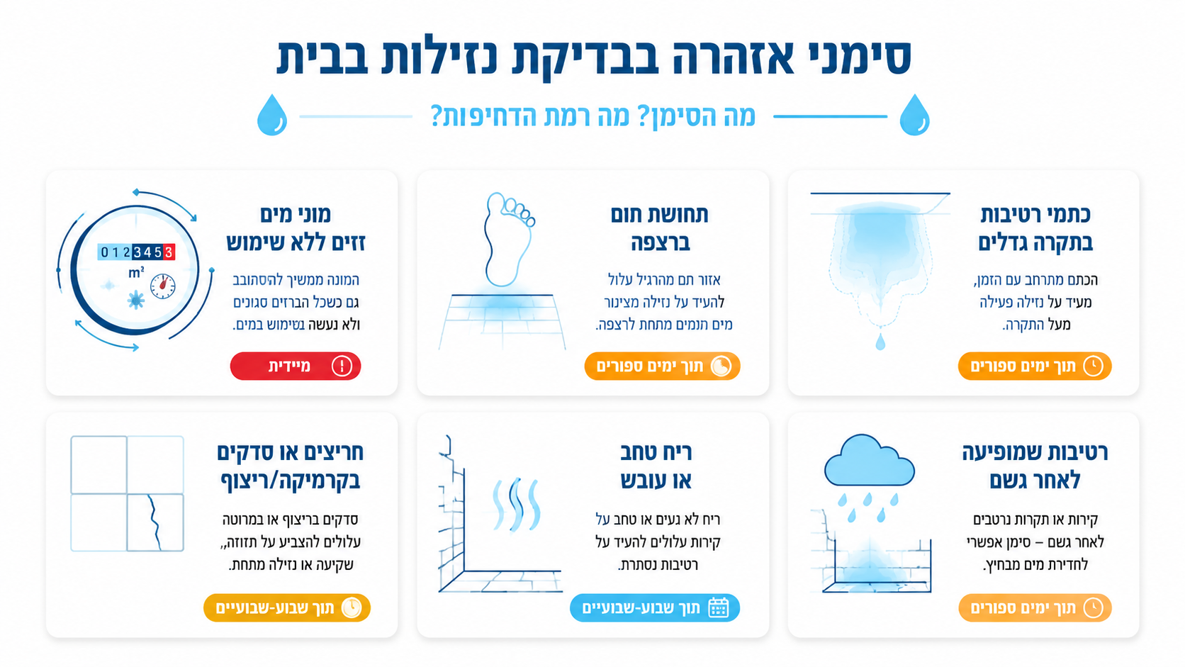 בדיקת רטיבות תת רצפתית עם מד לחות לפני שיקום