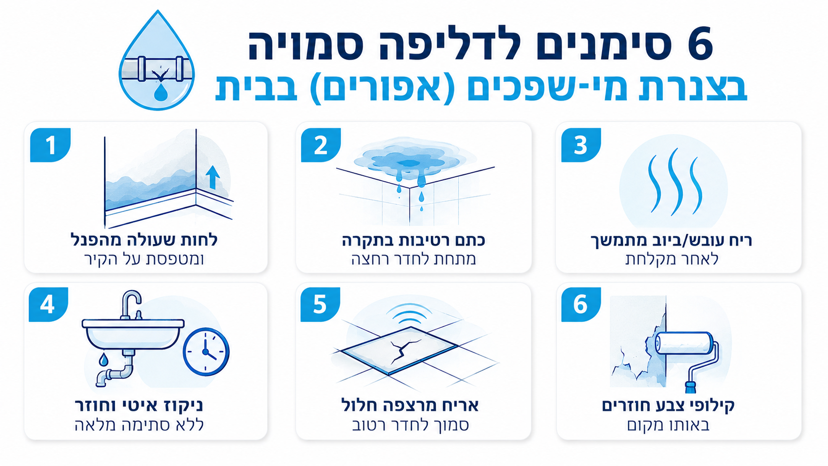 טבלת סימנים המעידים על נזילת דלוחין ומה כל סימן מצביע עליו