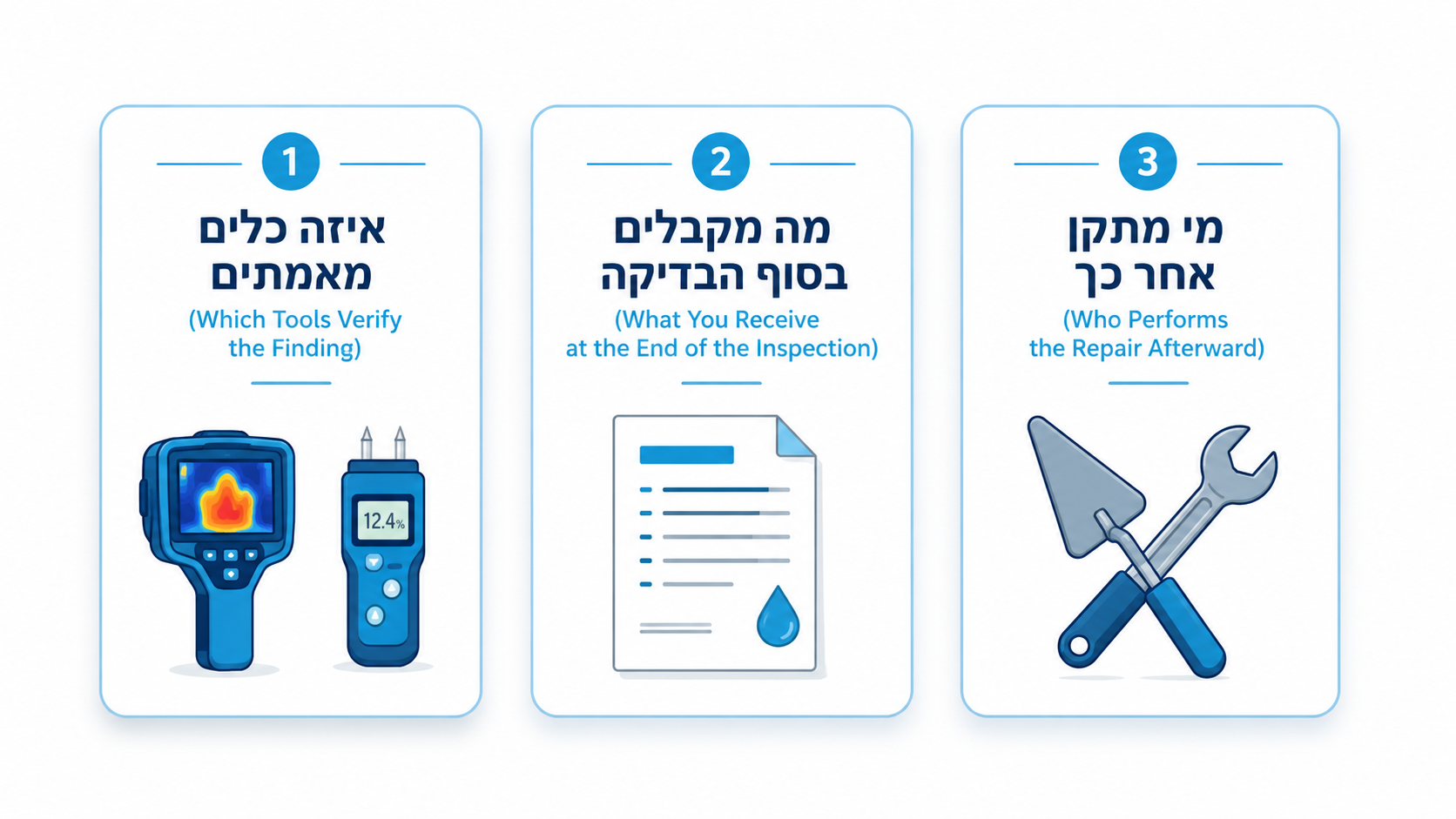 שלוש שאלות שכדאי לשאול לפני איתור נזילה בקיר
