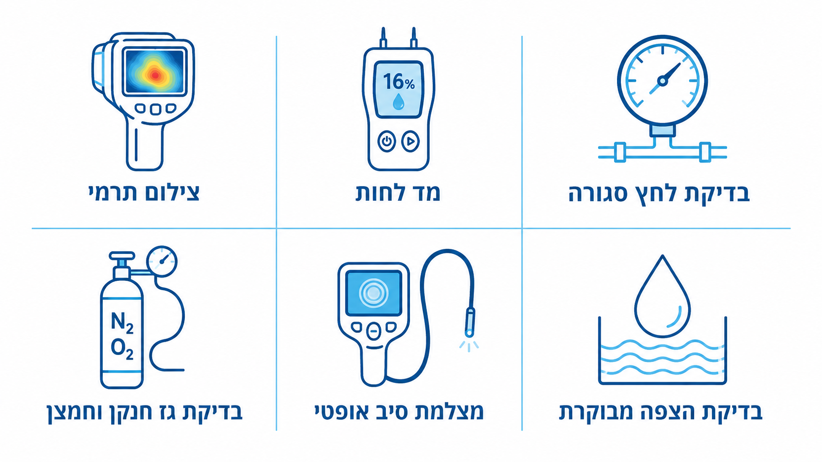 רכיבים חובה במסמך איתור נזילה תקני, כולל תיעוד בדיקות ומדדים
