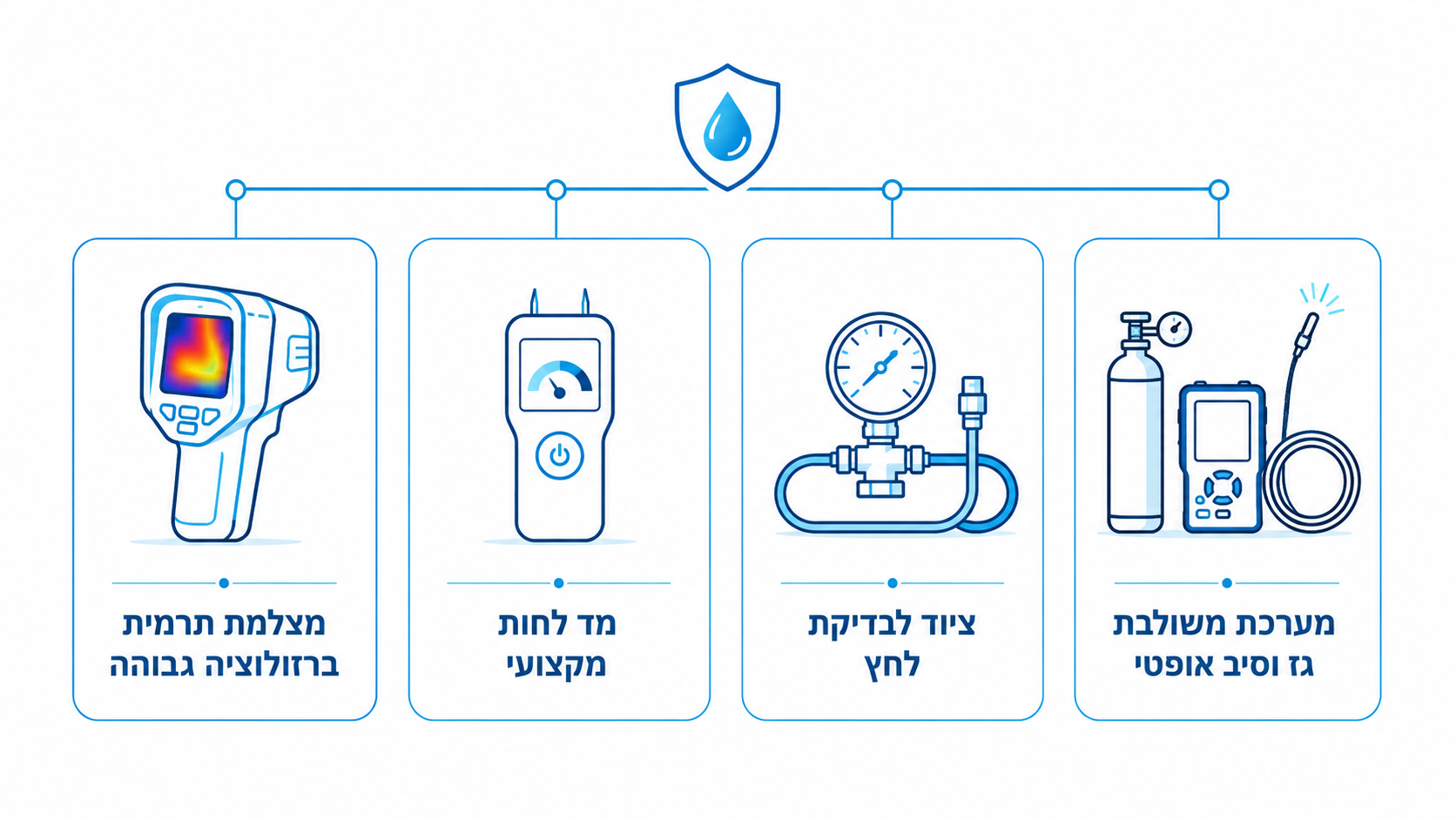 שרון מור בזמן ביצוע בדיקת איתור נזילות עם ציוד מקצועי